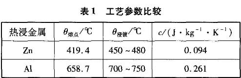 1ˇ(sh)^